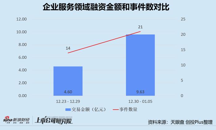 本周创投圈回顾 | 五粮液斥50亿注资川航集团 北汽产投设30亿碳中和基金