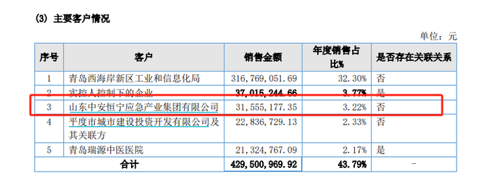文达通2022年年报
