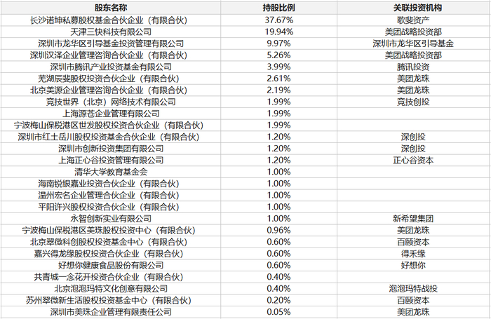 （来源：天眼查）