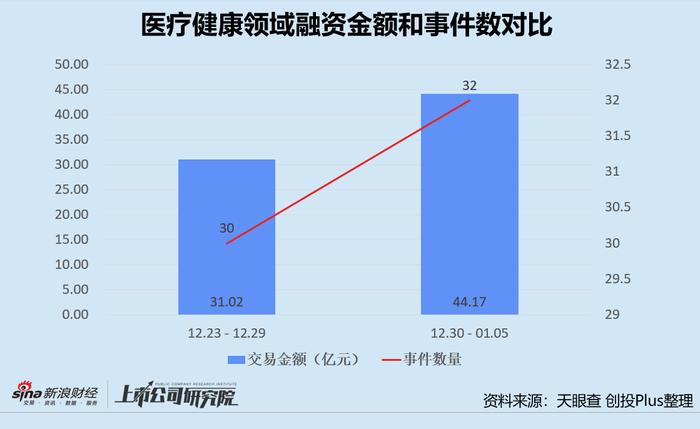 本周创投圈回顾 | 五粮液斥50亿注资川航集团 北汽产投设30亿碳中和基金