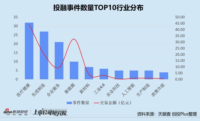 本周创投圈回顾 | 五粮液斥50亿注资川航集团 北汽产投设30亿碳中和基金