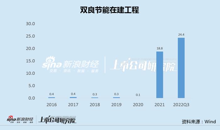 双良节能硅价高点签2000亿采购长单 频繁融资难解激进扩张之困