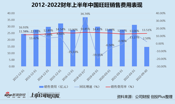 *：2018年年报数据区间为15个月
