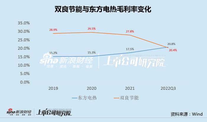 双良节能硅价高点签2000亿采购长单 频繁融资难解激进扩张之困