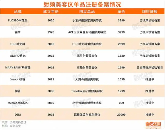 　（资料来源：壹览商业）