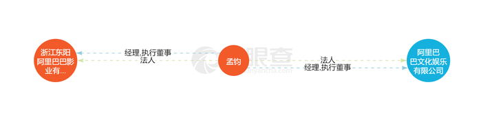 （来源：天眼查）