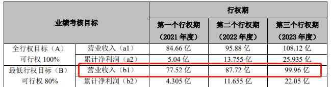 医美半年报|上海家化：动荡中的老国货营收再次下滑 潘秋生两位数增长的“KPI”或又难达成