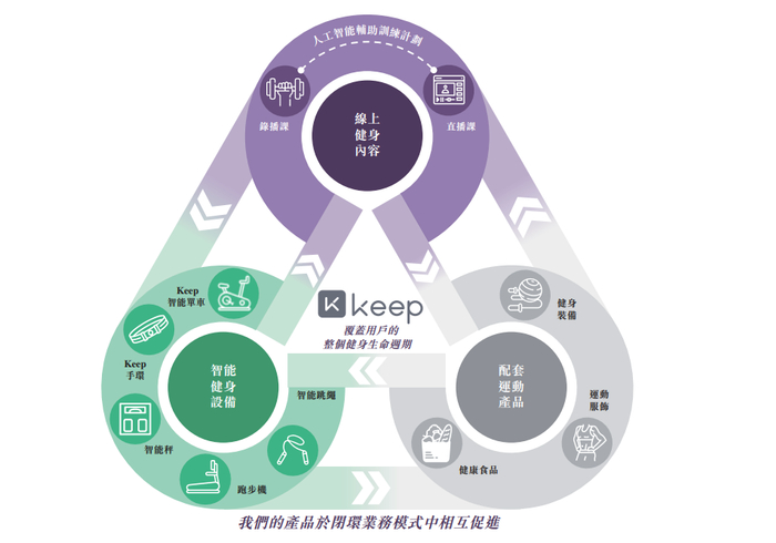 来源：公司招股书