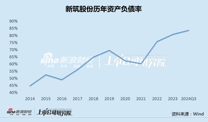 新筑股份溢价卖0收入钒电池资产背后：大股东频频出手未能解困 两次精准包揽定增浮盈巨大