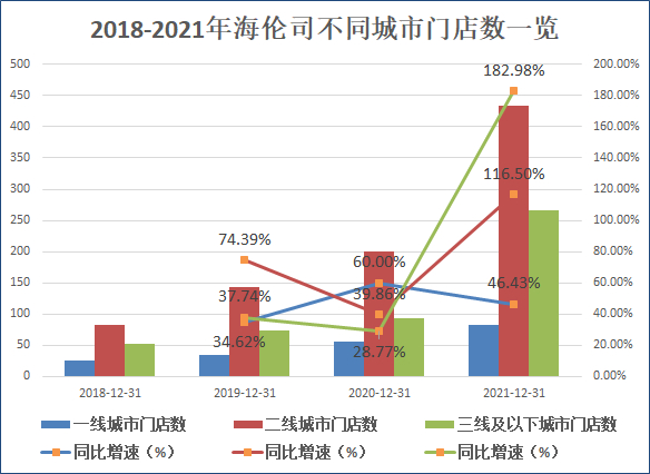 来源：公司招股书和年报 创投Plus整理