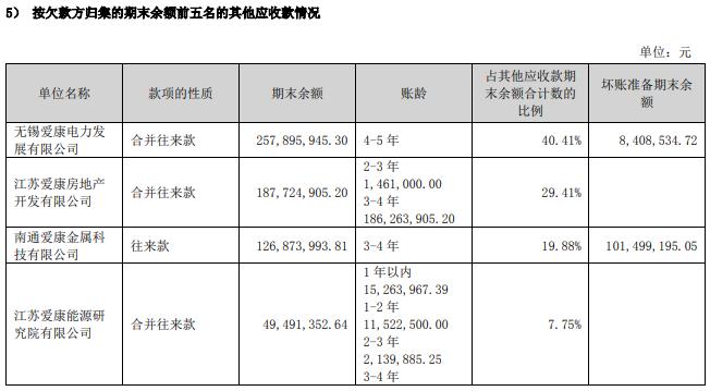 来源：公司年报截图