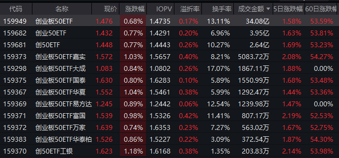 数据来源：Wind 截止日期：2025年9月23日
