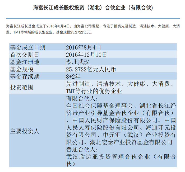 海富成长官网