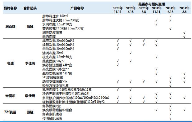 (资料来源:国海证券)