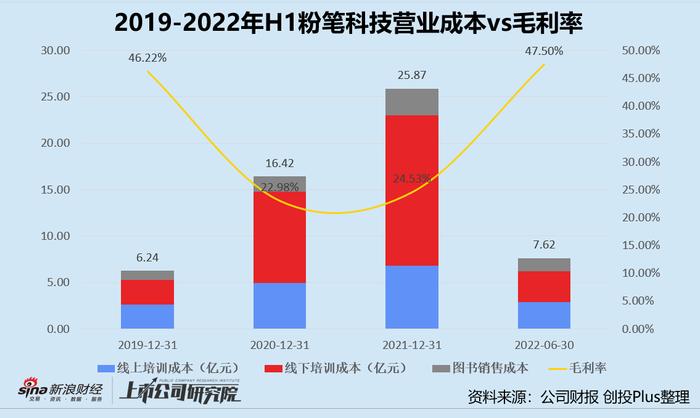 粉笔科技再冲港交所 裁员降薪、撤城关店后能顺利“上岸”吗？