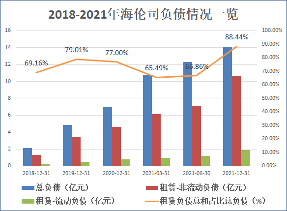 来源：公司招股书和年报 创投Plus整理