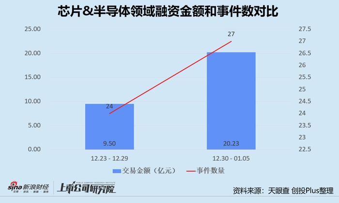 本周创投圈回顾 | 五粮液斥50亿注资川航集团 北汽产投设30亿碳中和基金