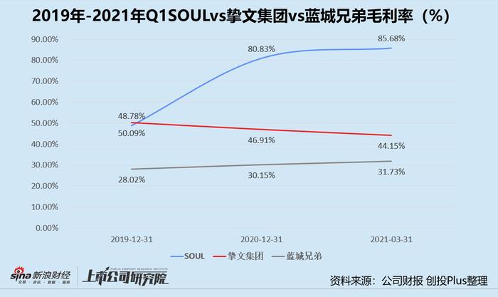 哈啰试水陌生人社交 出行平台能做成本地生活吗？