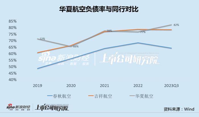 华夏航空出售标的业绩好转实控人接盘 疫后客座率垫底成唯一续亏民营航司