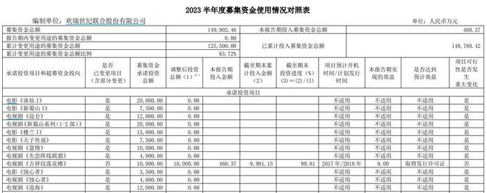 (来源:公司公告)
