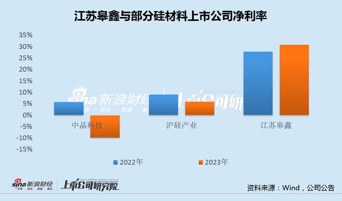 中晶科技收购标的净利率达30%远超同行 交易前突击分红7000万高于历年净利润之和