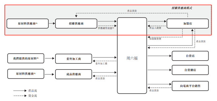 （来源：公司招股书）