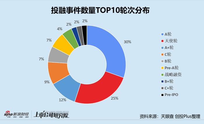 本周创投圈回顾 | 五粮液斥50亿注资川航集团 北汽产投设30亿碳中和基金