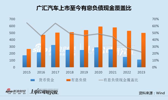 复盘广汇汽车9年上市路：圈钱400亿归零收场 过度融资遭反噬破产才是终点？