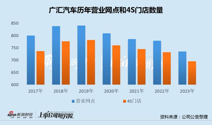 复盘广汇汽车9年上市路：圈钱400亿归零收场 过度融资遭反噬破产才是终点？