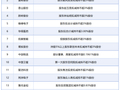 5月18日增减持汇总：孩子王等3股披露增持情况，盟科药业等16股拟减持（表）