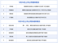 5月26日增减持汇总：木林森等4股披露增持情况，亚世光电等15股拟减持（表）