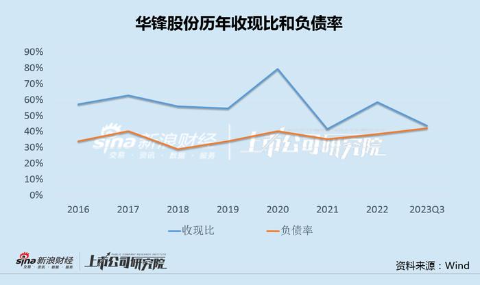 华锋股份转型新能源5年业绩财务双杀 10倍溢价收购是给自己挖坑还是另有所图？