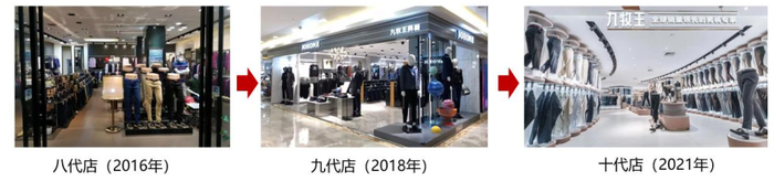 （资料来源：网络）