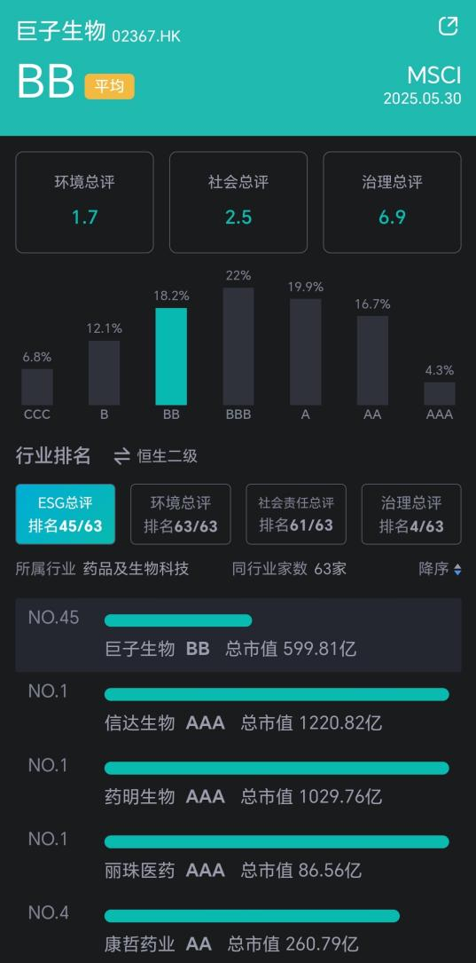 来源：新浪财经ESG评级查询平台