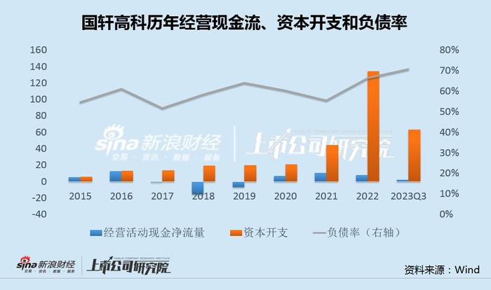 国轩高科诉讼纠纷敲响存货爆雷警钟 连年激进扩产市占率下滑负债率新高