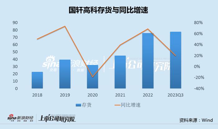 国轩高科诉讼纠纷敲响存货爆雷警钟 连年激进扩产市占率下滑负债率新高