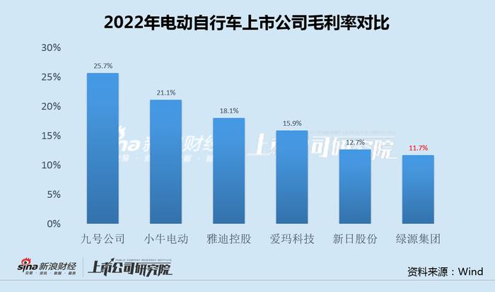 绿源集团港股过会背后：重营销轻研发质量问题频现 高负债低盈利仍举债扩张