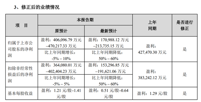 （资料来源：公司公告）