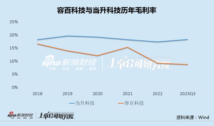 容百科技净利腰斩却"大唱赞歌" 4年5任CFO"掐点增发"凸显融资困境