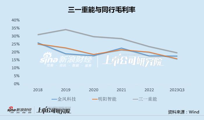 三一重能上市次年业绩变脸加速变卖资产 少数高管获低价激励后再拿天价薪酬