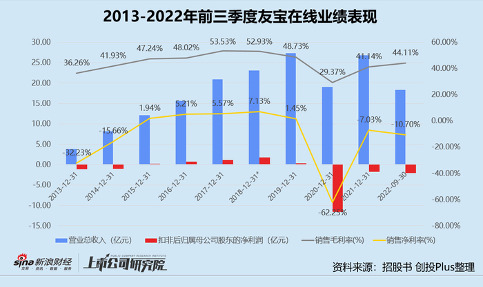 *：2018年财务数据来源于面向上海云鑫的定向发行说明书