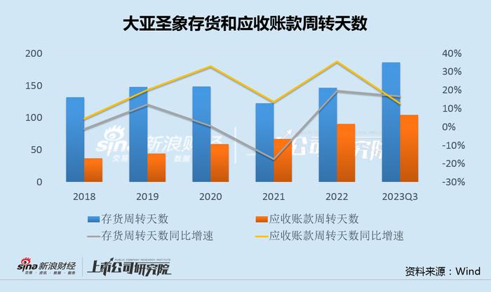 大亚圣象主业衰退斥资21亿跨界锂电 豪赌背后是自信爆棚还是另有所图？