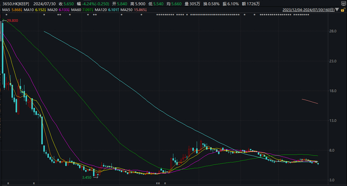 （来源：wind，2023年12月至今）