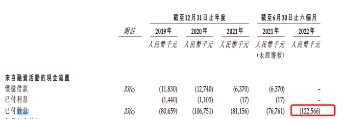 （资料来源：公司招股书）