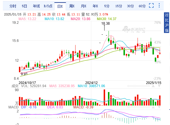 图源：新浪财经