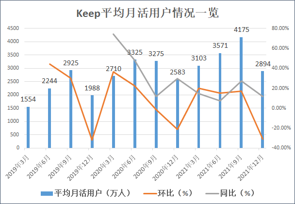来源：公司招股书 创投Plus整理