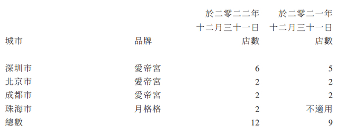 （资料来源：公司年报）