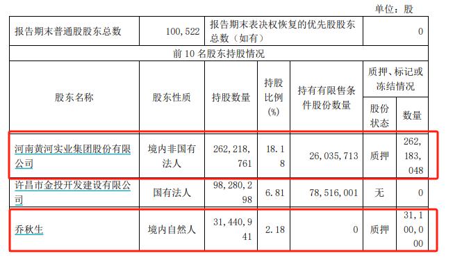 （资料来源：公司三季报）