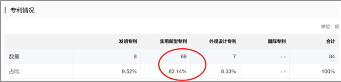 来源：招股书