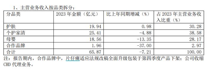 （资料来源：公司财报）